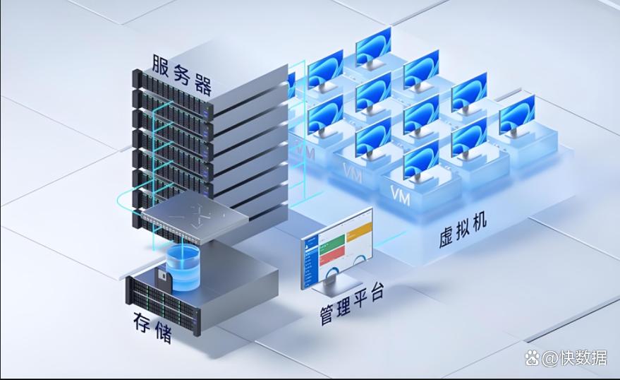 告别it资源浪费!苏州专业vmware虚拟化部署+运维,让企业it无忧